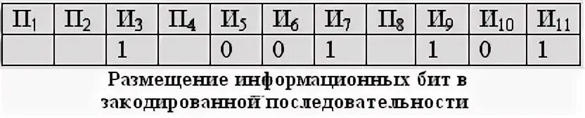 Информационные биты