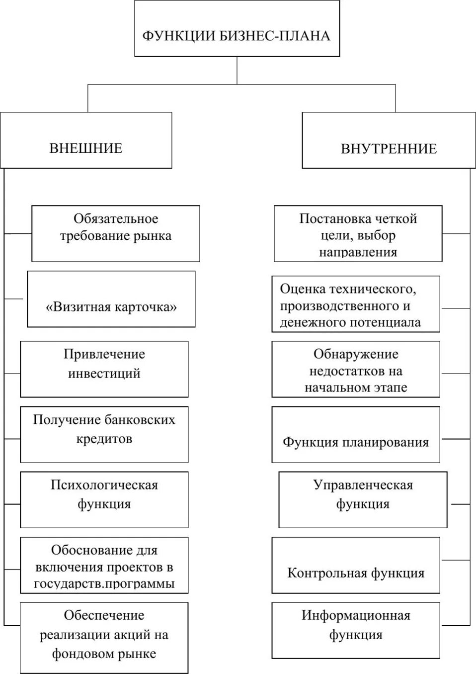 Внешние возможности бизнеса