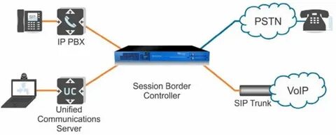 Session server