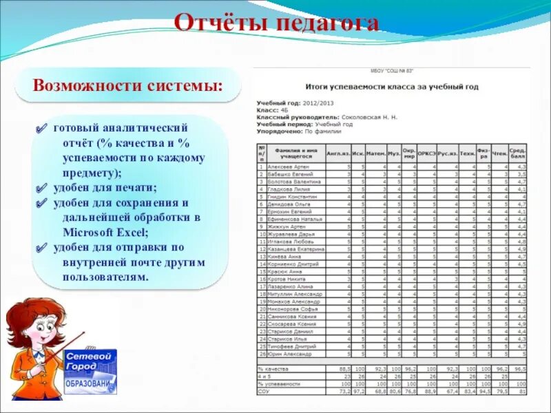 Отчет по предмету. Отчет учителя. Отчеты учителя начальных классов. Отчёт учителя начальных классов за год.