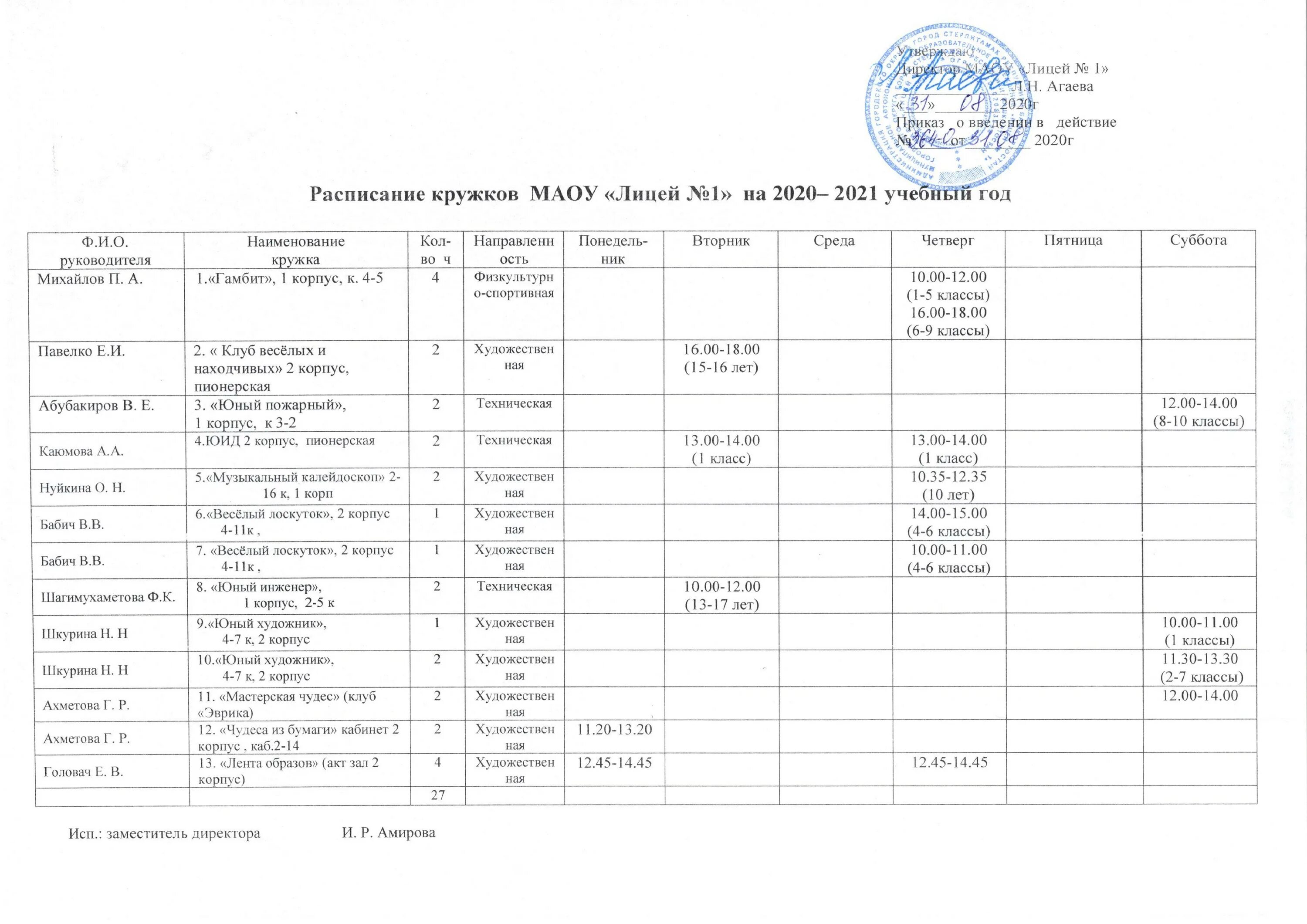 Ру 1 расписание. Расписание кружков. Расписание кружков в МАОУ. Расписание Кружка. Расписание лицей 1.