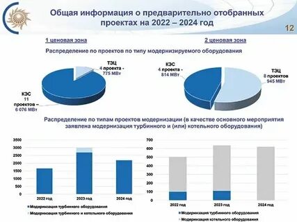 Аип москвы 2024 2026