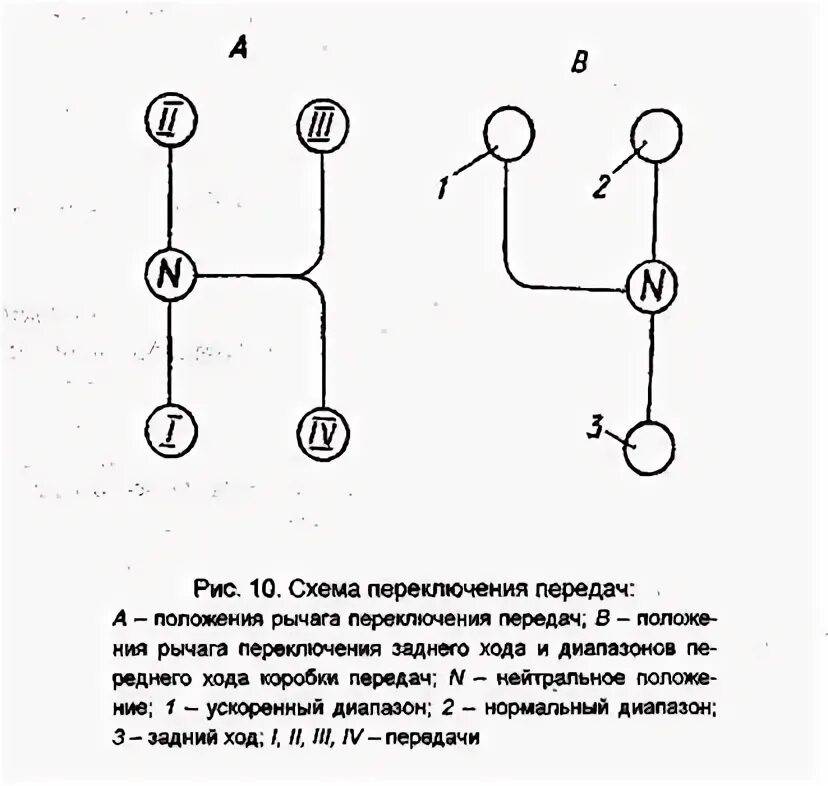 Схема расположения скоростей. Схема переключения кпп т 170. схема переключения кпп автогрейдера дз 98. коробка передач т 170 схема. коробка передач т 130 схема переключения.