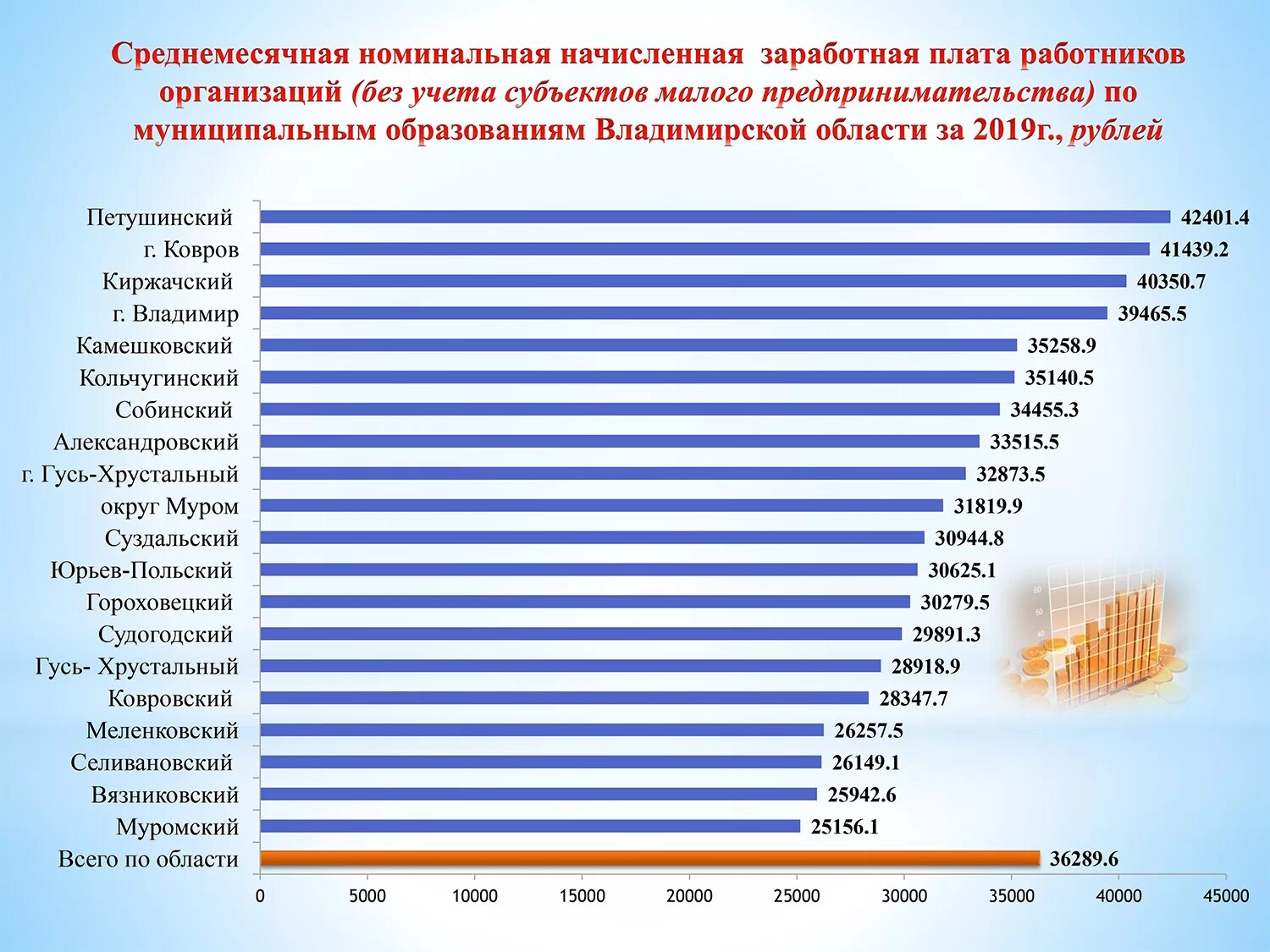 Майкоп зарплаты. Заработная плата. Заработная плата сотрудников. Средний уровень заработной платы. Заработная плата работников предприятия.