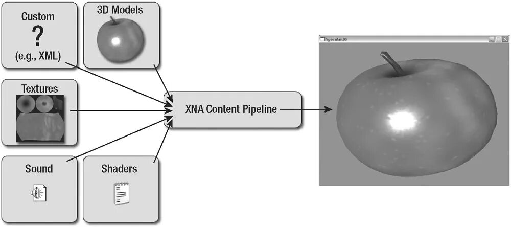 Xna framework redistributable 4.0. Xna framework. пакет microsoft xna framework. shader model 6.6 что это значит. xna game studio.