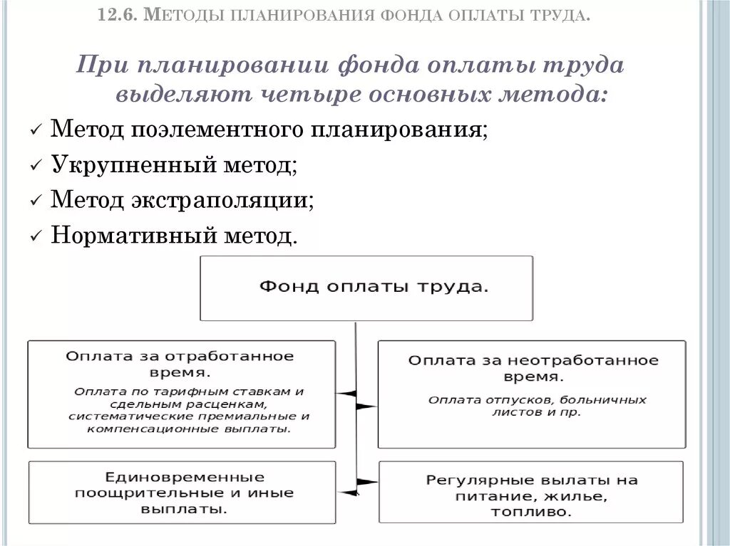 Планирование заработной платы работников. Способы планирования фонда оплаты труда. Перечислите методы планирования фонда оплаты труда. Методика укрупненного планирования фонда заработной платы. Фонд оплаты труда торгового предприятия методика планирования.