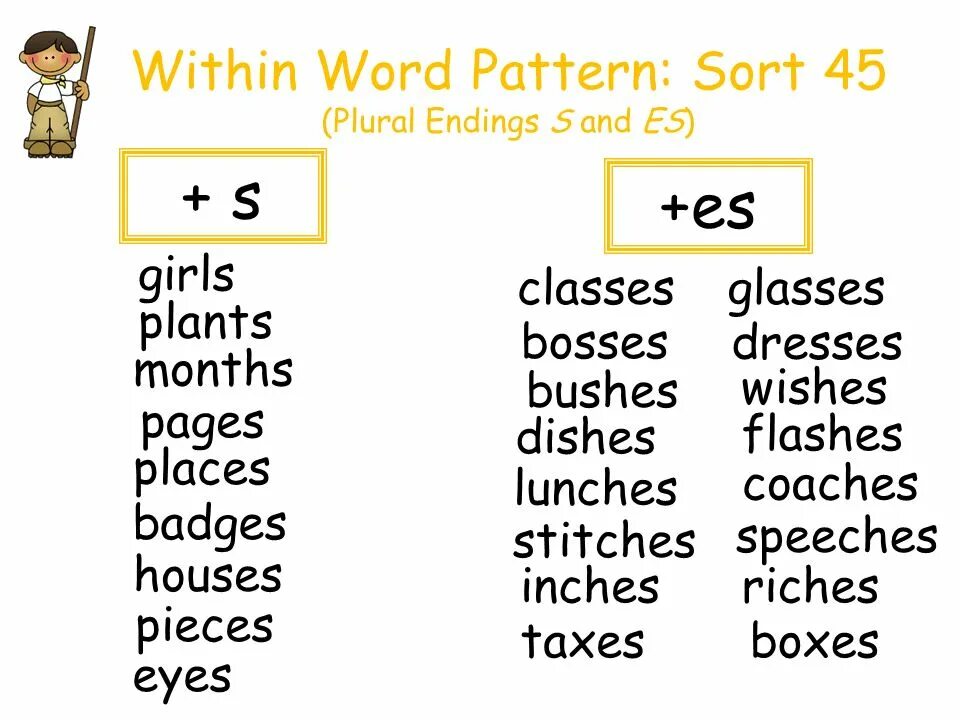 Words within words. Plurals s es. Таблица Ch и sh. Plurals s es правило. Plural Endings.