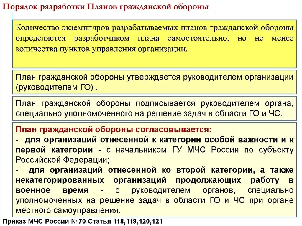 Порядок разработки планирующих документов. Разработка плана гражданской обороны. План гражданской обороны организации. Планирование мероприятий по гражданской обороне. План гражданской обороны на предприятии.