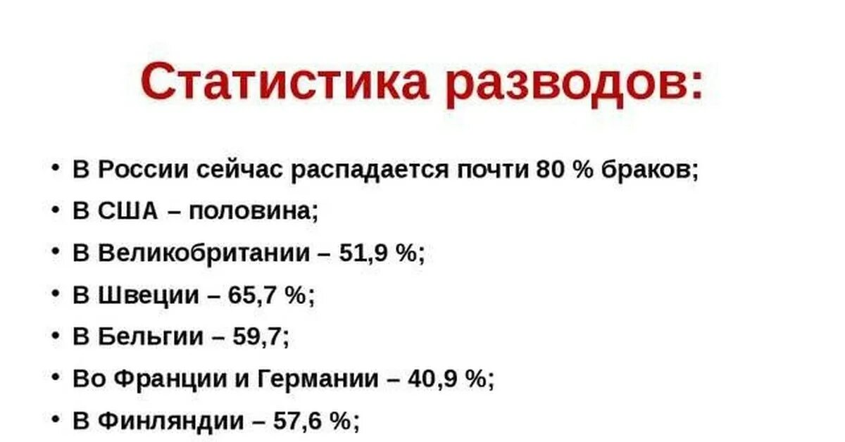 Статистика разводов. Статистика разводов в России. Статистика развоов в Росси. Статистика разводов в Росси.