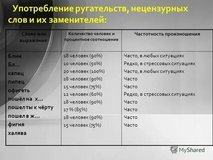 Аналог слова большой