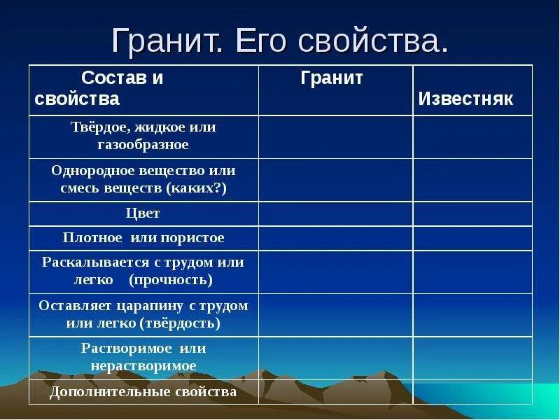 Гранит свойства 3 класс окружающий мир. Свойства гранита. Основные свойства гранита. Гранит свойства. Гранит характеристика.