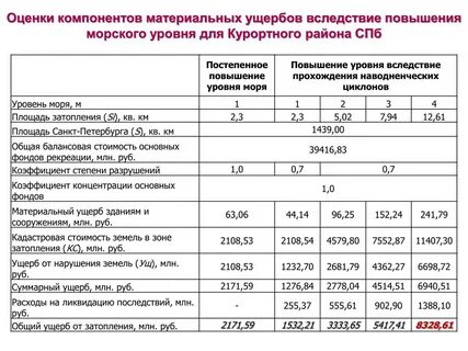 Оценщик при затоплении квартиры