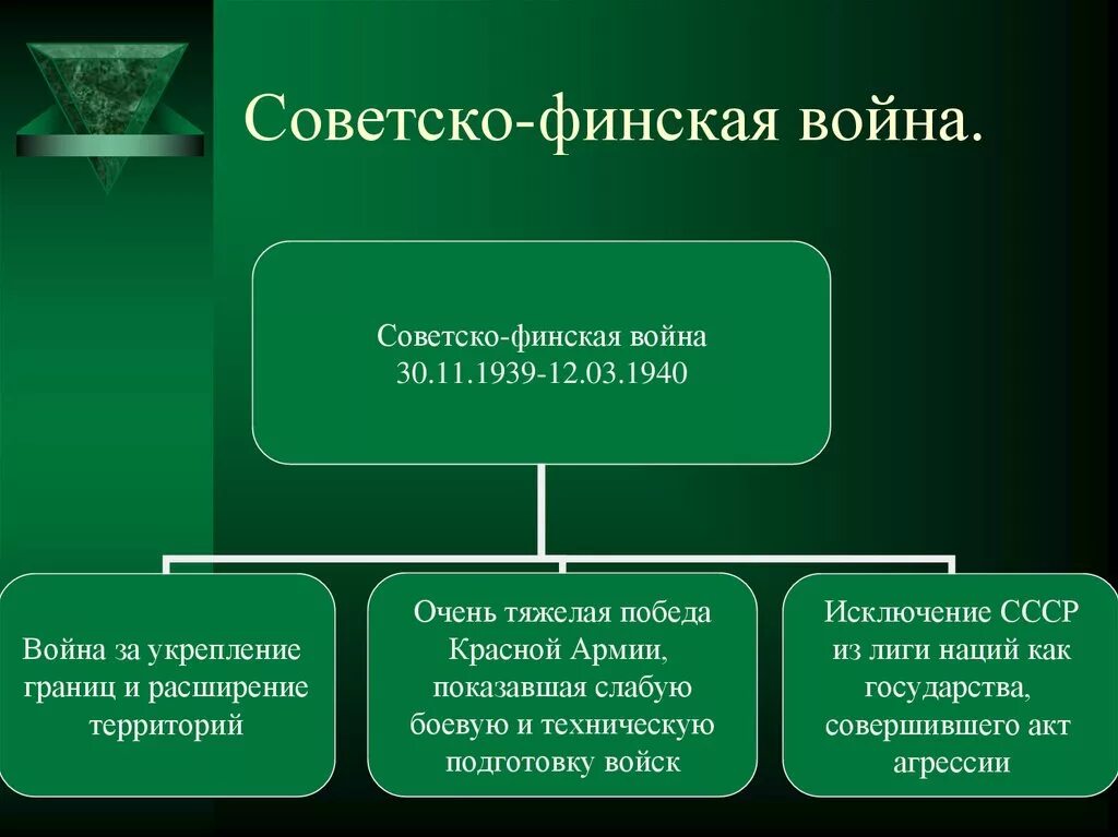 Причины советско финляндской войны и ее итоги