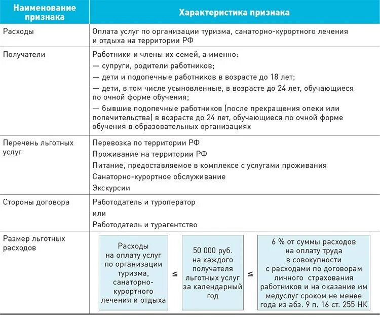 Последняя версия льготного перечня. Характеристика расходов. Признак оплаты. Перечень льготных категорий почта России. Льготная категория на почте России это кто.