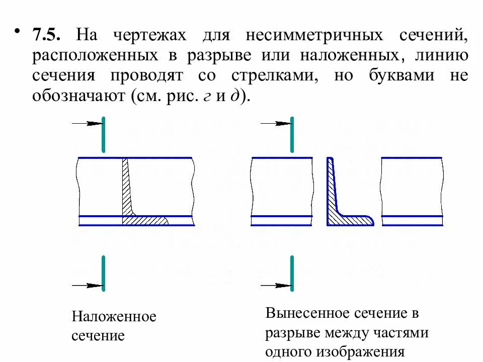 Вынесенное сечение в разрыве изображения. Сечение наложенное на чертеже не симметричное. Симметричное сечение на чертеже. Сечение в разрыве на чертеже. Как обозначается в случае разрыва