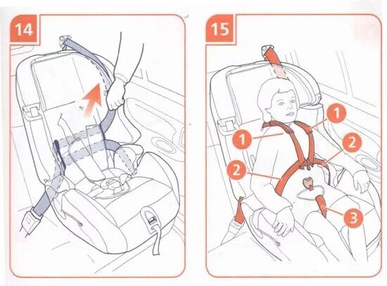 Как поставить автокресло. Как крепить детское сиденье в автомобиле. Как правильно установить детское кресло спереди. Схема крепления автолюльки макси кози ремнями. Схема установки детского кресла Siger.