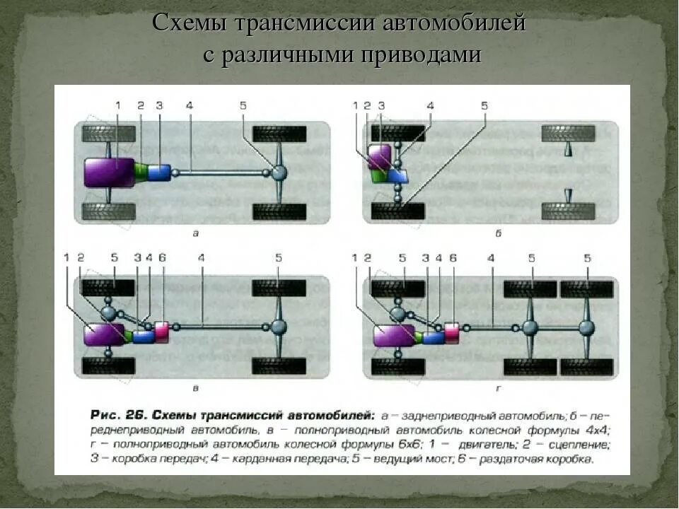 Проходимость полного привода. Схема трансмиссии Нива 2121. Трансмиссия ВАЗ 2121 схема. Схема трансмиссии Нива 21213. Схема трансмиссии переднего привода автомобиля.