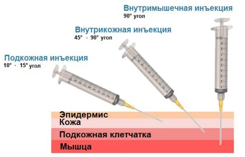 Сколько уколов внутривенно
