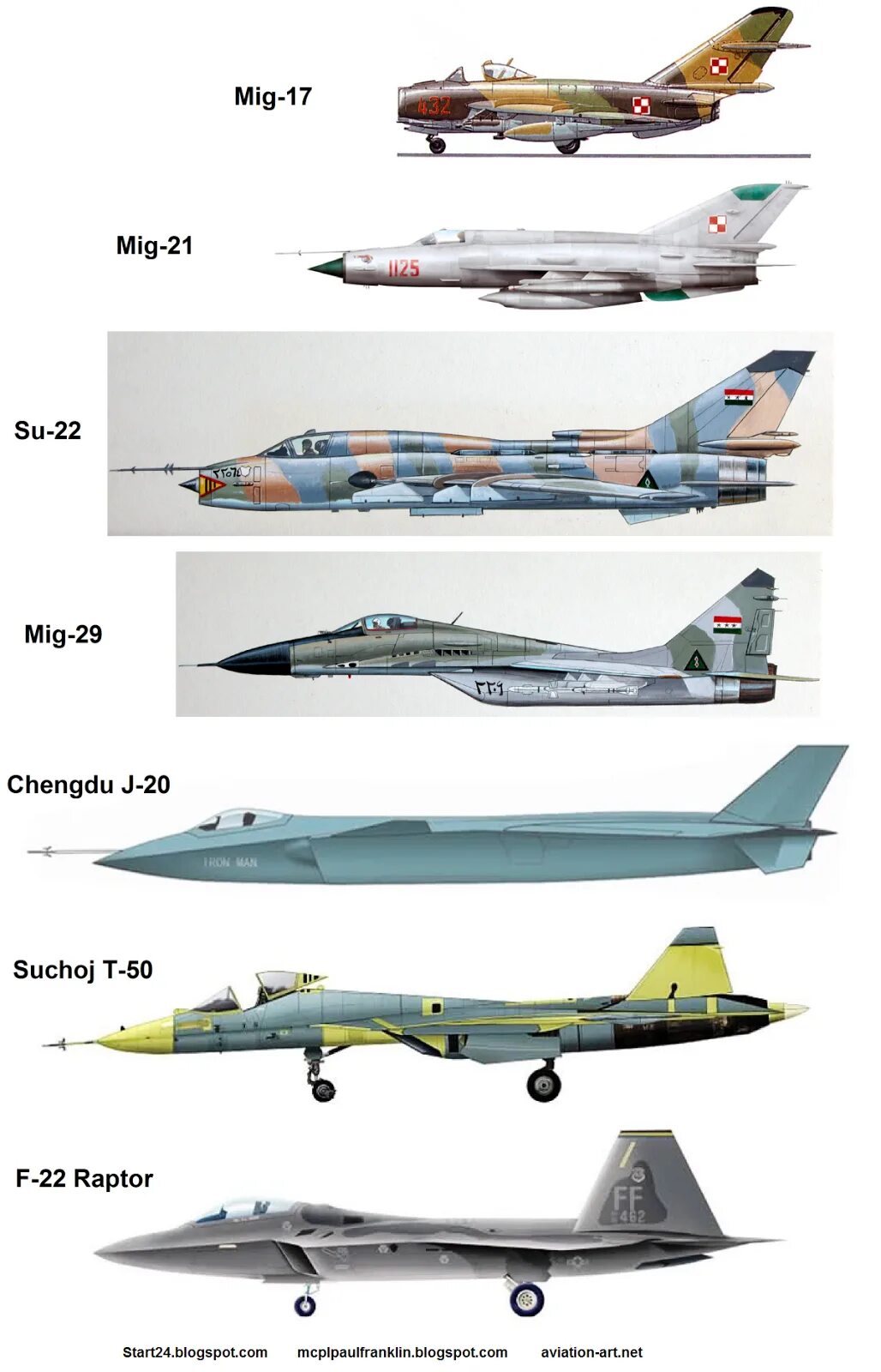 Истребители список. Миг-35 и Су-35 отличия. Су 35 и миг 29 сравнение самолетов. Миг 29 и миг 31 отличия. Миг-29 и Су-27 сравнение.