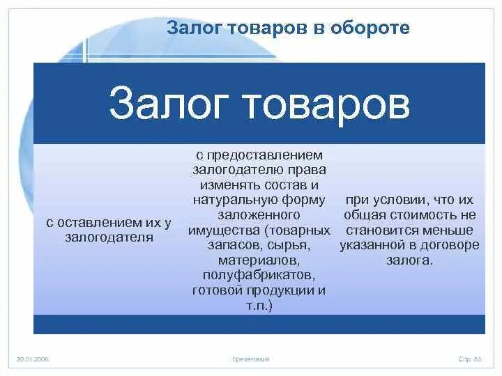 Залог товаров в обороте. Предмет залога товаров в обороте. Залог товаров в обороте пример. Пример залога в обороте.