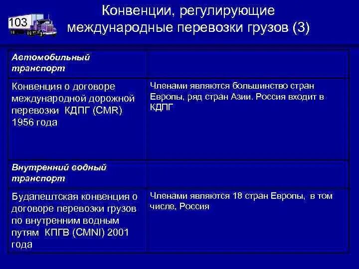 Международные конвенции и соглашения. Международные конвенции автомобильного транспорта. Конвенция о международной перевозке грузов. Конвенция о договоре международной перевозки. Конвенция о морских перевозках