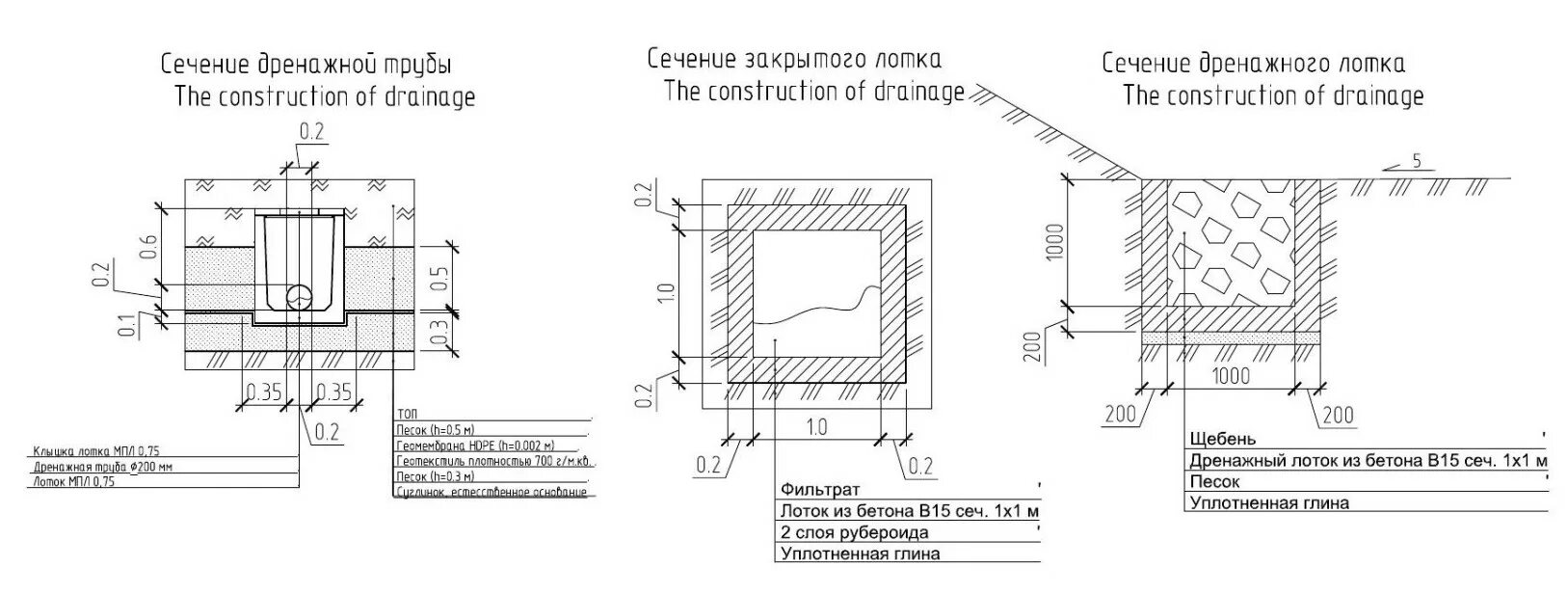 Смета на лоток водоотводный бетонный. Смета водоотводные лотки. Лоток s'park лв-10. 07-пп с рв ос кл. Лоток пву водоприемник бетонный.