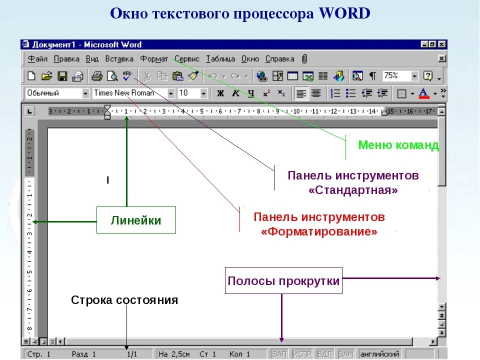 Элементы окна текстового процессора Microsoft Word. Структура окна текстового процессора MS Word. Рабочее окно Word 2010. Интерфейс текстового процессора MS Word. Структура окна..