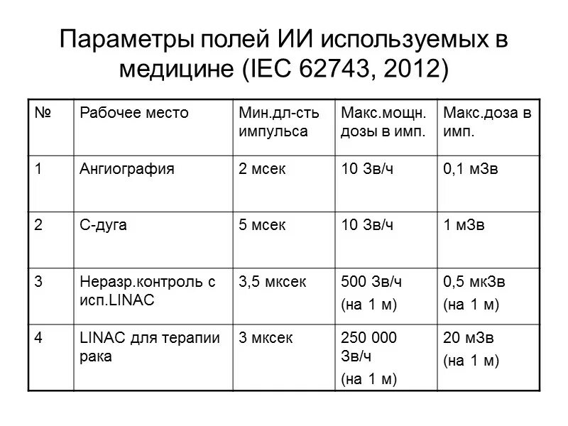 Какое облучение при кт