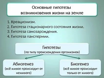 Теория живых сил