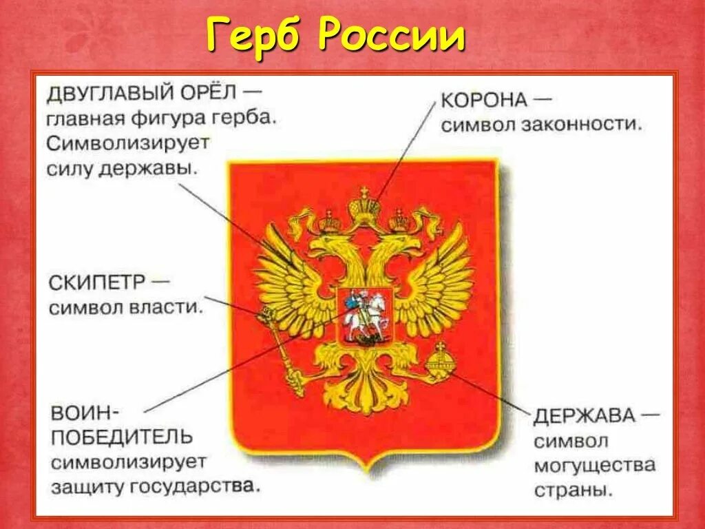 Герб пояснение. Герб РФ обозначение. Части герба России. Элементы герба России. Части герба России с названиями.