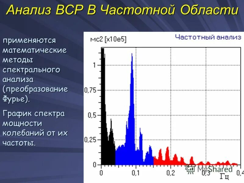 Вариабельность сердечного ритма