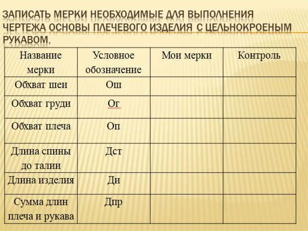 Мерки для построения чертежа сорочки. Мерки для построения плечевого изделия таблица. Мерки для построения плечевого изделия. Мерки для построения чертежа плечевого изделия. Мерки природно географические