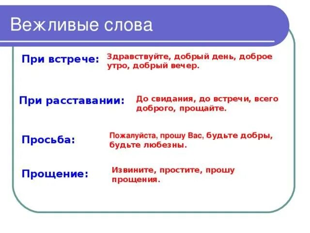 Вежливые слова. Вежливые слова при встрече. Вежливые слова обращения. Вежливые слова благодарности. Вежливые формы обращения