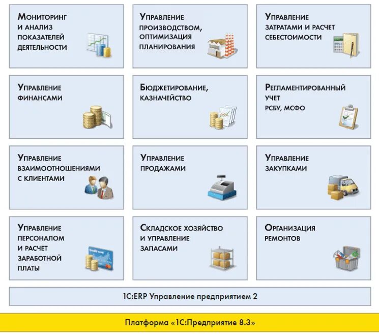 Использование комплексных программ