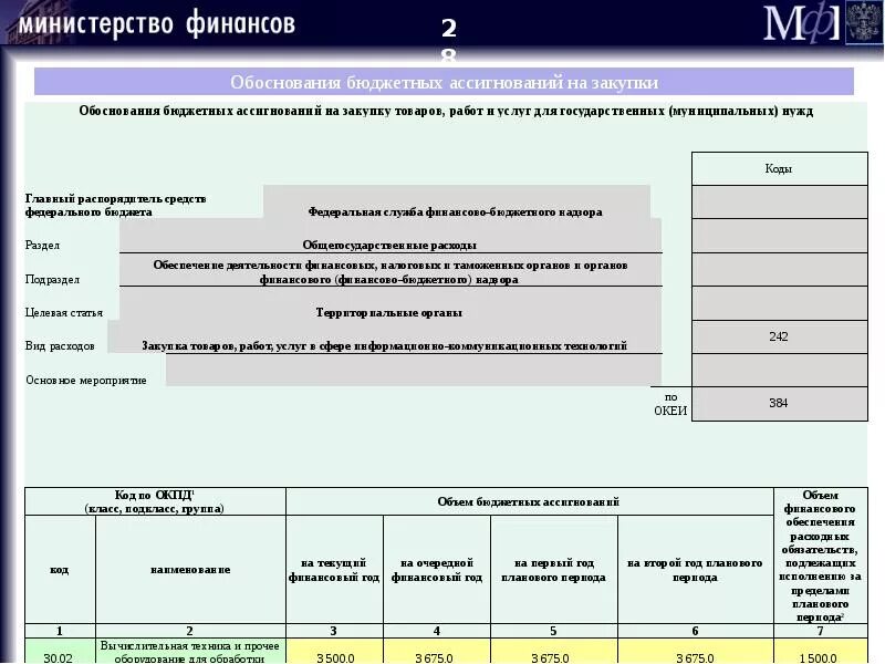 Обоснование бюджетных ассигнований. Выделение бюджетных ассигнований. Расчет-обоснование суммы субсидии. Обоснование бюджетных расходов.