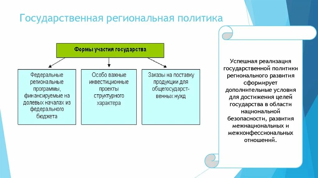 Являются национальная и региональная. Государственная региональная политика. Национальная и региональная политика. Региональная социальная политика. Основные принципы государственной политики регионального развития.