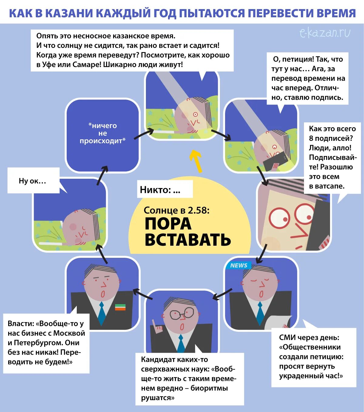 Перевод времени в Казани. Как переводить время в казахстане 2024 году