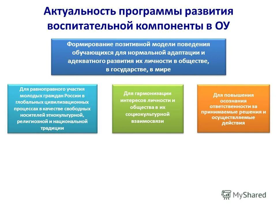 Воспитательный компонент урока. Актуальность программы развития школы. Воспитательный компонент фгос. Направления воспитательной компоненты. Предпосылки учебной деятельности в доу.