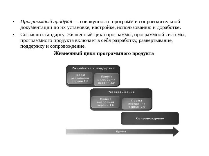 Модель программного продукта. Что такое документирование программного продукта. Концепция программного продукта. Совокупность программ и сопроводительной документации. Модификация программного продукта.