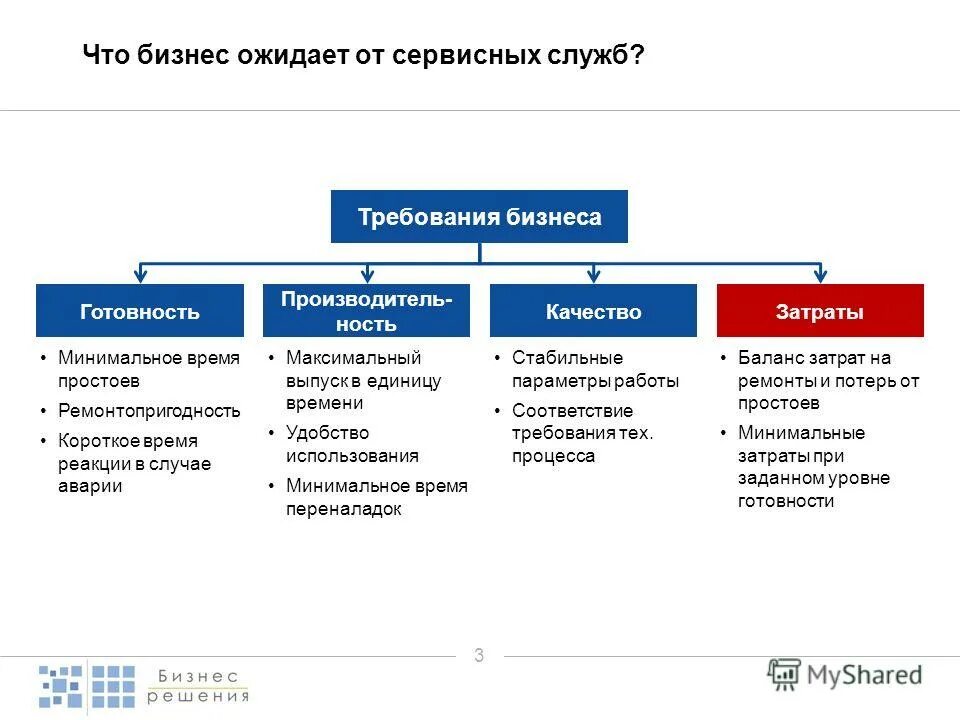 Служба клиентского сервиса. Структура сервисной службы. Сервисная служба на предприятии. Интернет зеленый. Работа сервисных служб.