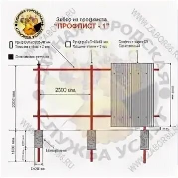 Расценки работы забору