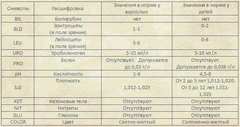 Мокк расшифровка