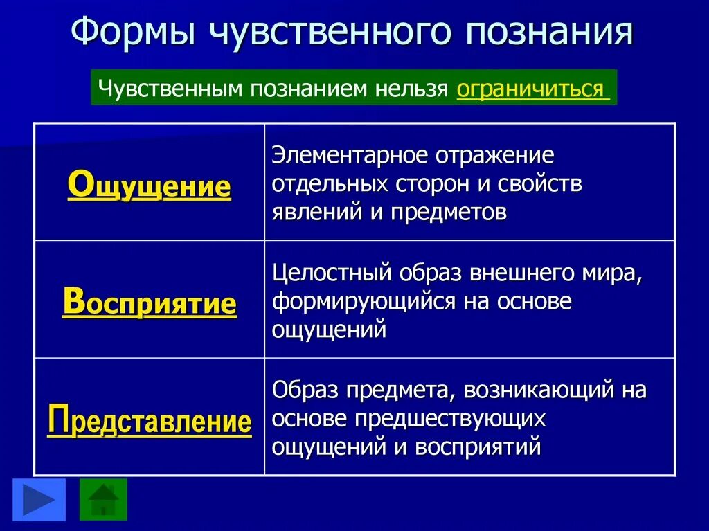 Восприятие как форма чувственного познания. Формы чувственного познания. К формам чувственного познания относятся. Три формы чувственного познания. Укажите формы чувственного познания.