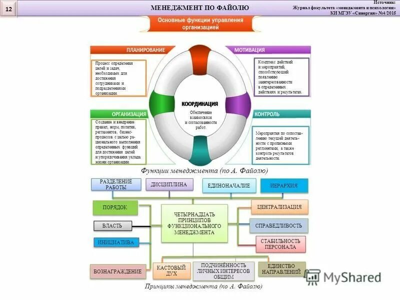 Схема управления многоквартирным домом тсж. Схема по оплате жкх. Порядок вознаграждения управляющей. Порядок вознаграждения управляющей. Порядок вознаграждения управляющей.