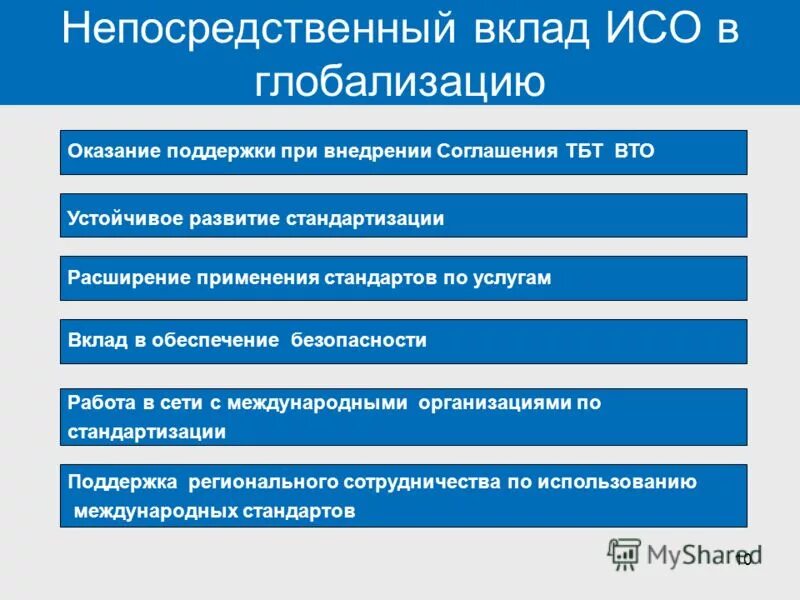 Международные организации устойчивое развитие. Международная организация по стандартизации исо презентация. ведущие международные организации по стандартизации. соглашение вто по тбт это. международная организация iso презентация.