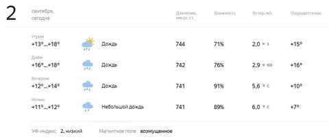 Прогноз 26 сентября