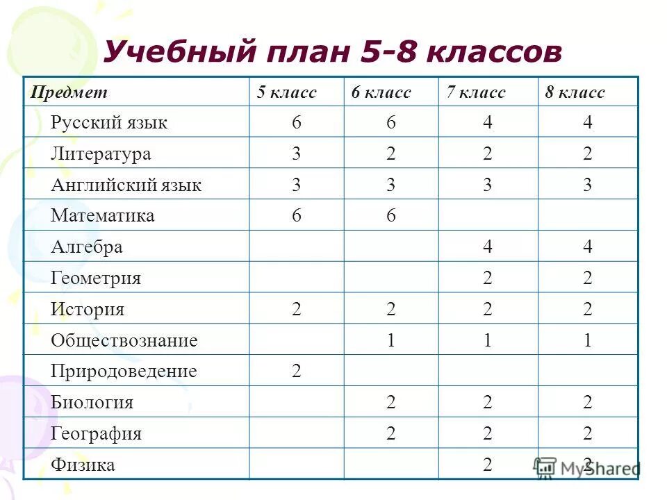 Уроки 9 класс беларусь