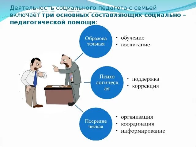 Организация деятельности социальных служб. Особенности работы социального педагога. Работа социального педагога с семьей. Методы работы социального педагога. Работа соц педагога.