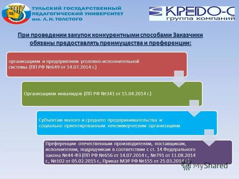 способы закупки по 223-фз схема. преимущества конкурентной закупки. конкурентные и неконкурентные закупки по 223 фз. преимущества конкурентной закупки. проведение процедуры закупок.