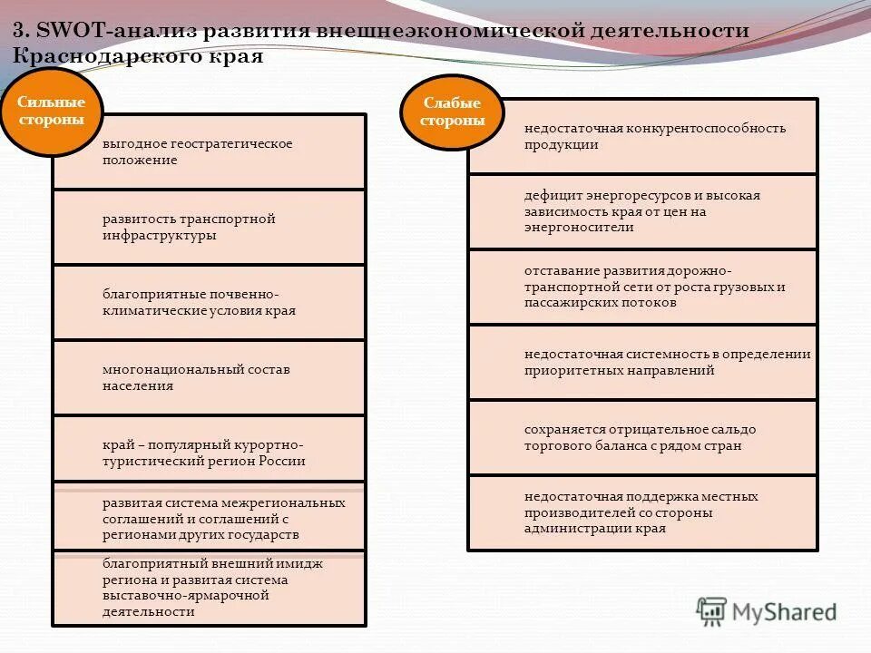 Межрегиональные договоры. Внешнеэкономические связи Краснодарского края. Анализ внешнеэкономической деятельности Краснодарского края 2020. Анализ внешнеэкономической деятельности Краснодарского края 22 год.